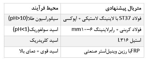 لیچینگ تانک
